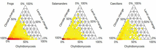 Climate Change and Land Use