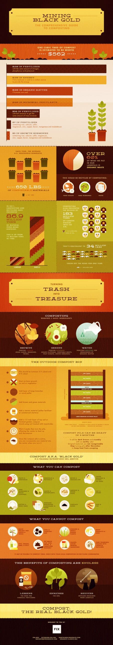 Explore our Thanksgiving dinner infographic, where we dig deep into traditional food items, beverage pairings, pie preferences, hosting tips, and fascinating Thanksgiving trivia. Discover how your dinner can sparkle like black gold with these expert insights.