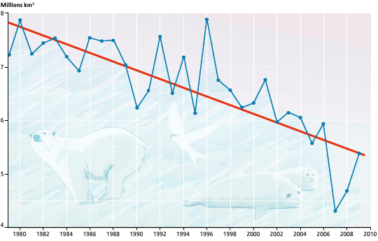 http://cdn1.globalissues.org/i/climate/arctic-sea-ice-1980-2009.png