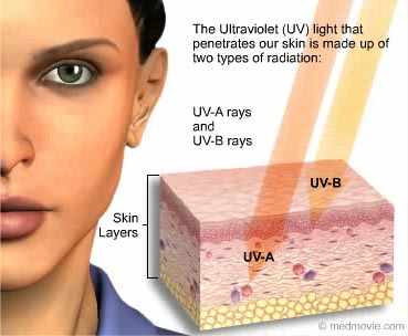 UV Penetration